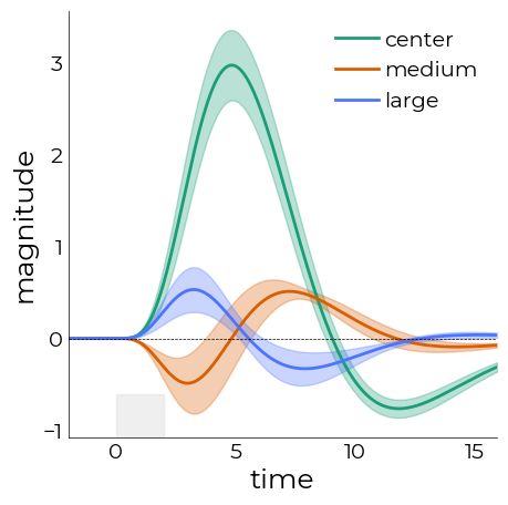 ../_images/nbs_lazyfmri_16_0.png