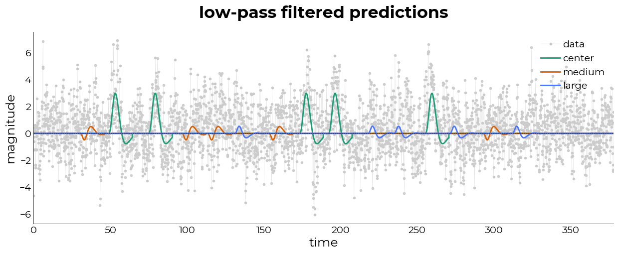 ../_images/nbs_lazyfmri_19_1.png