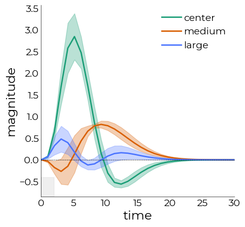 ../_images/nbs_lazyfmri_32_0.png