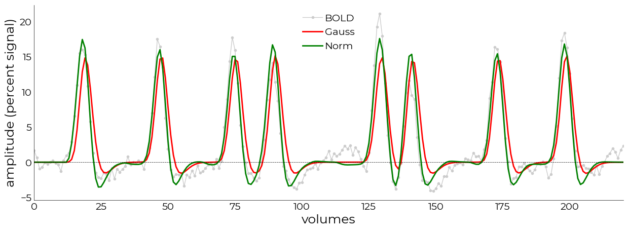 ../_images/nbs_prfmodelfitter_22_1.png