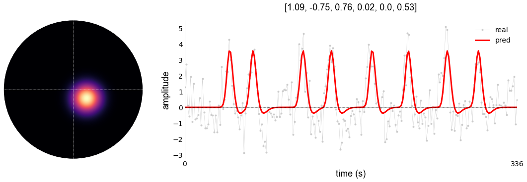 ../_images/nbs_prfmodelfitter_31_0.png