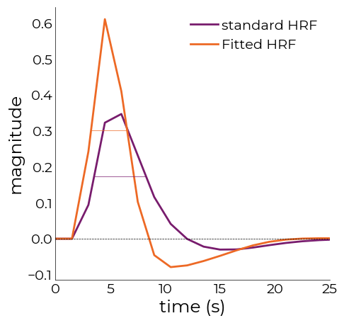 ../_images/nbs_prfmodelfitter_37_0.png