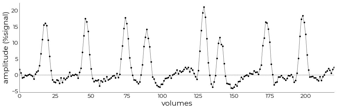 ../_images/nbs_prfmodelfitter_5_1.png